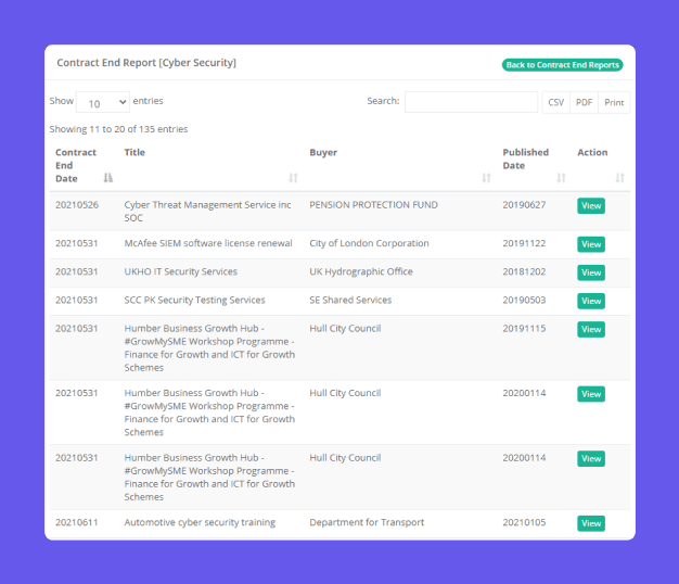 Contracts coming to an end