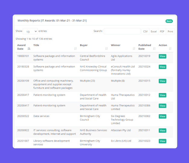 Public sector market intelligence